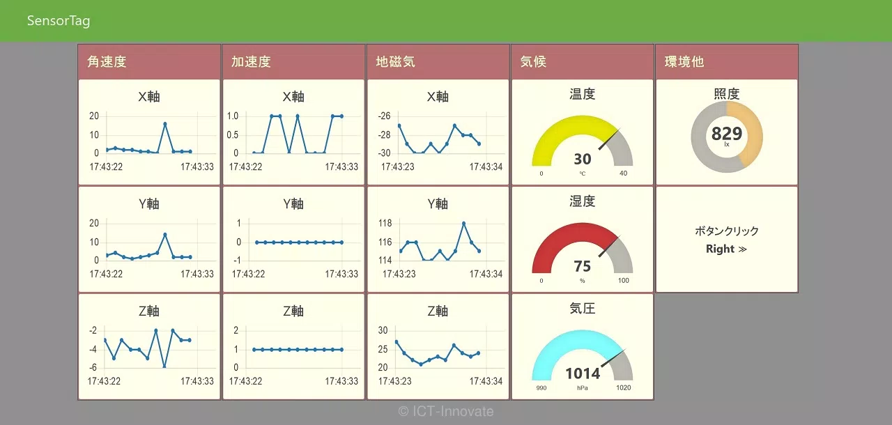 SensorTagのデータ可視化例