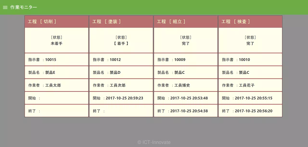 工程作業状況の可視化