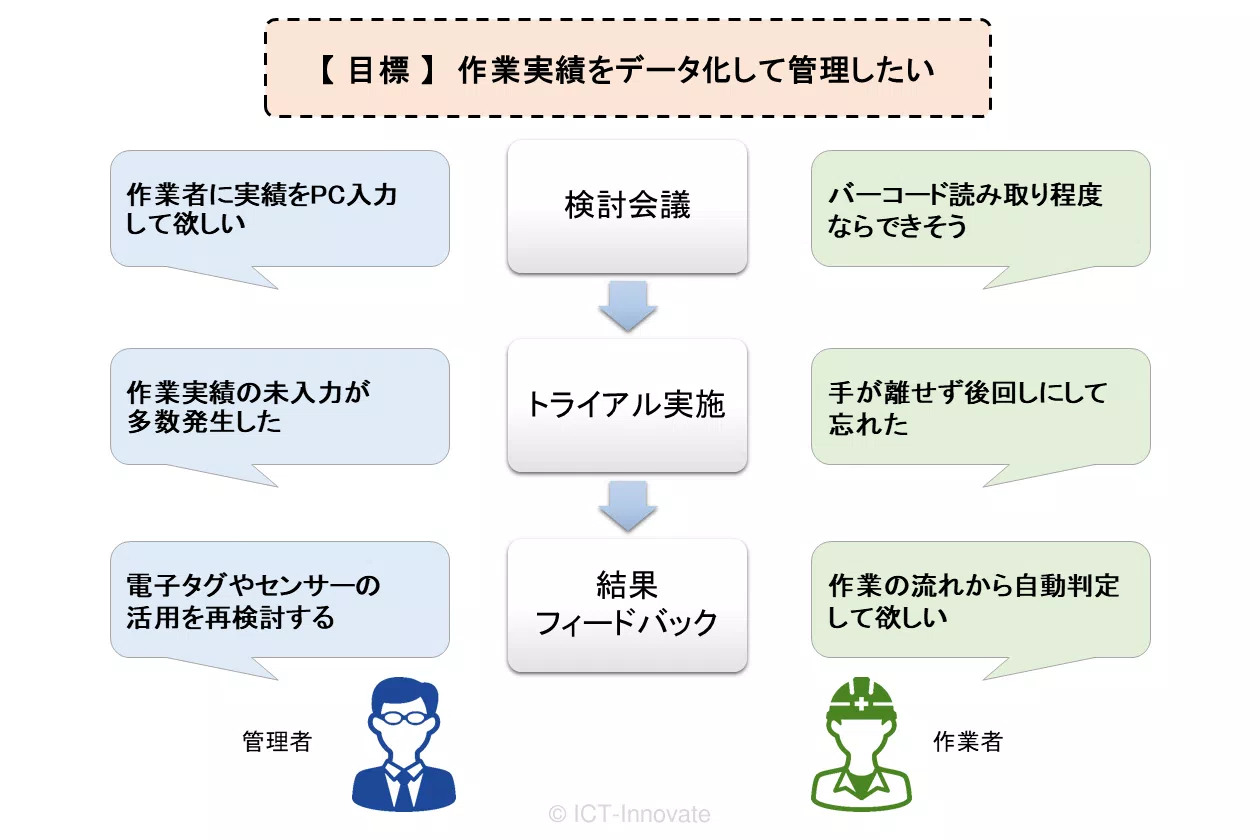 組織におけるトライアルの意義