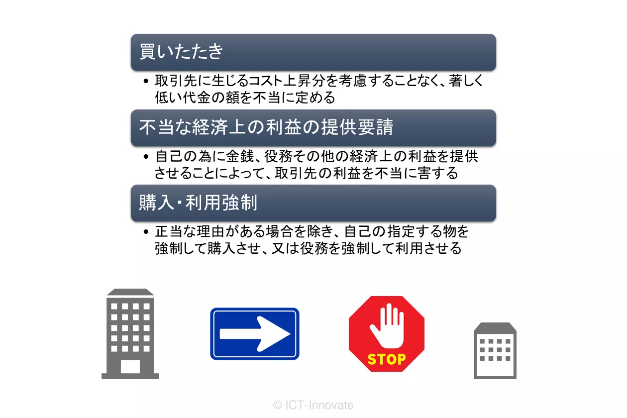 取引先にサイバーセキュリティ対策の実施を要請する際の違反行為