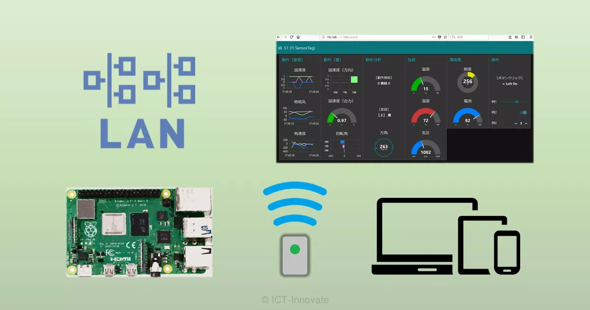 エッジでの可視化デモでIoT活用を実践