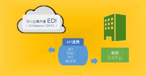 共通EDIサービスEDIFASのAPIを試行