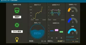 移動物の状態検知【試IT201】